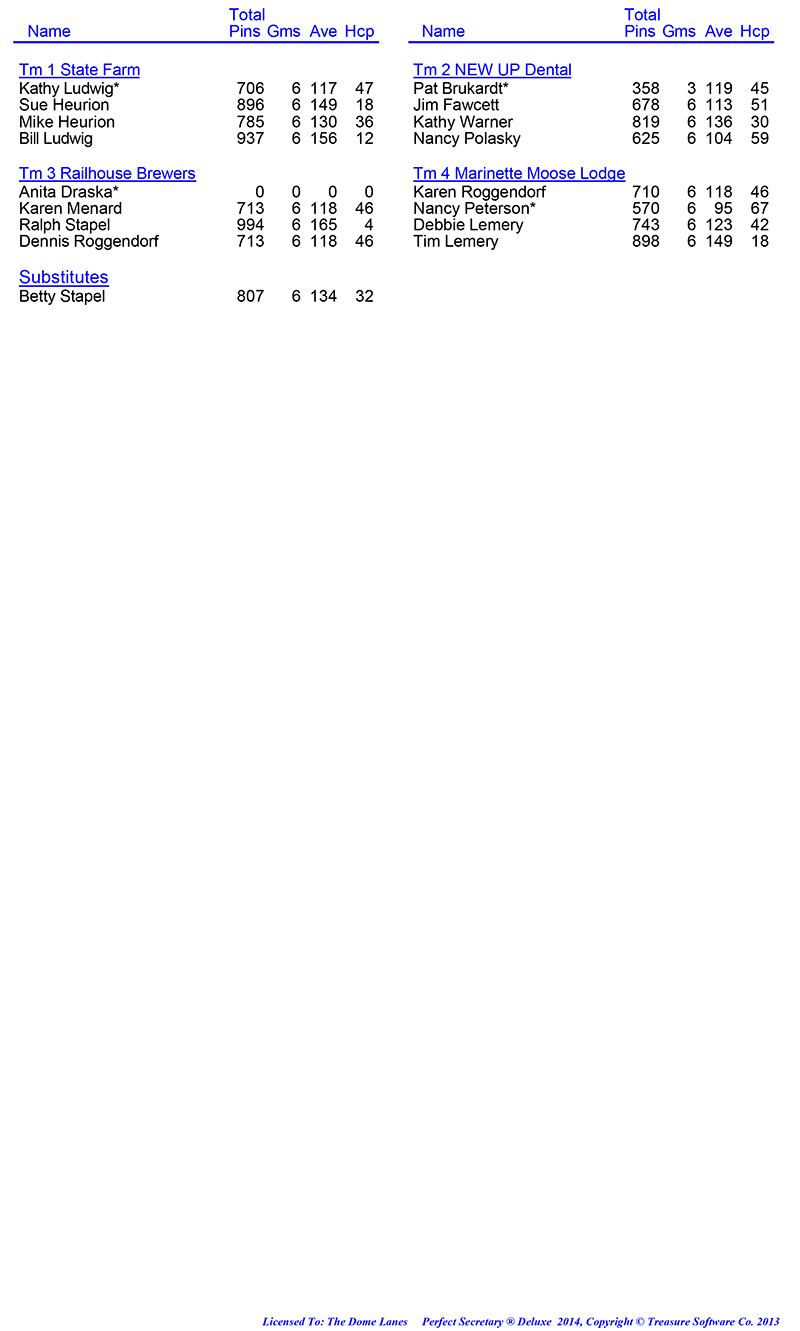 League Standing Report Wk1