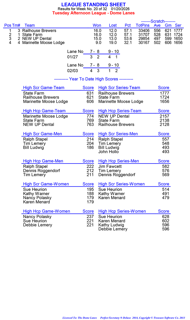 League Standing Report Wk20