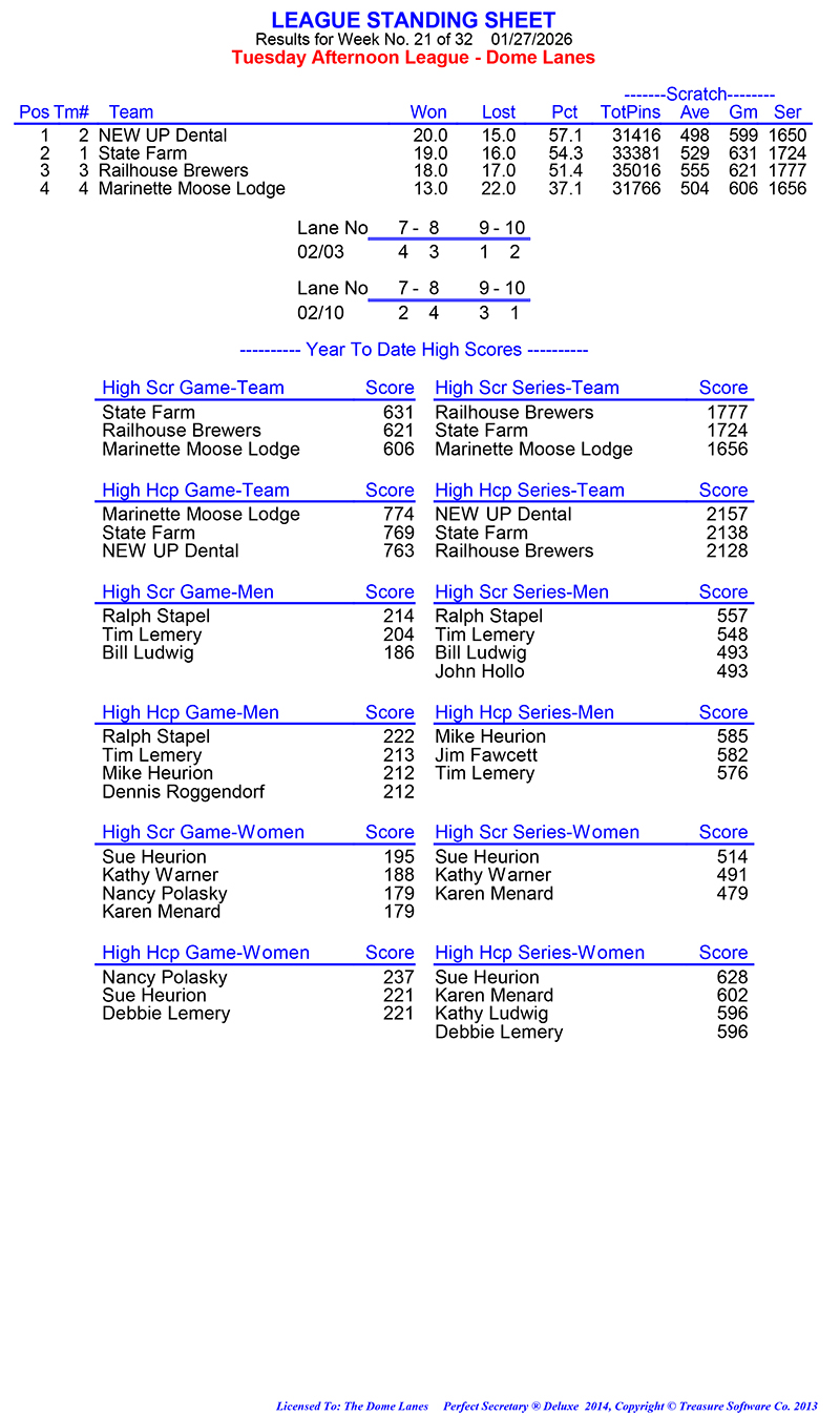 League Standing Report Wk21