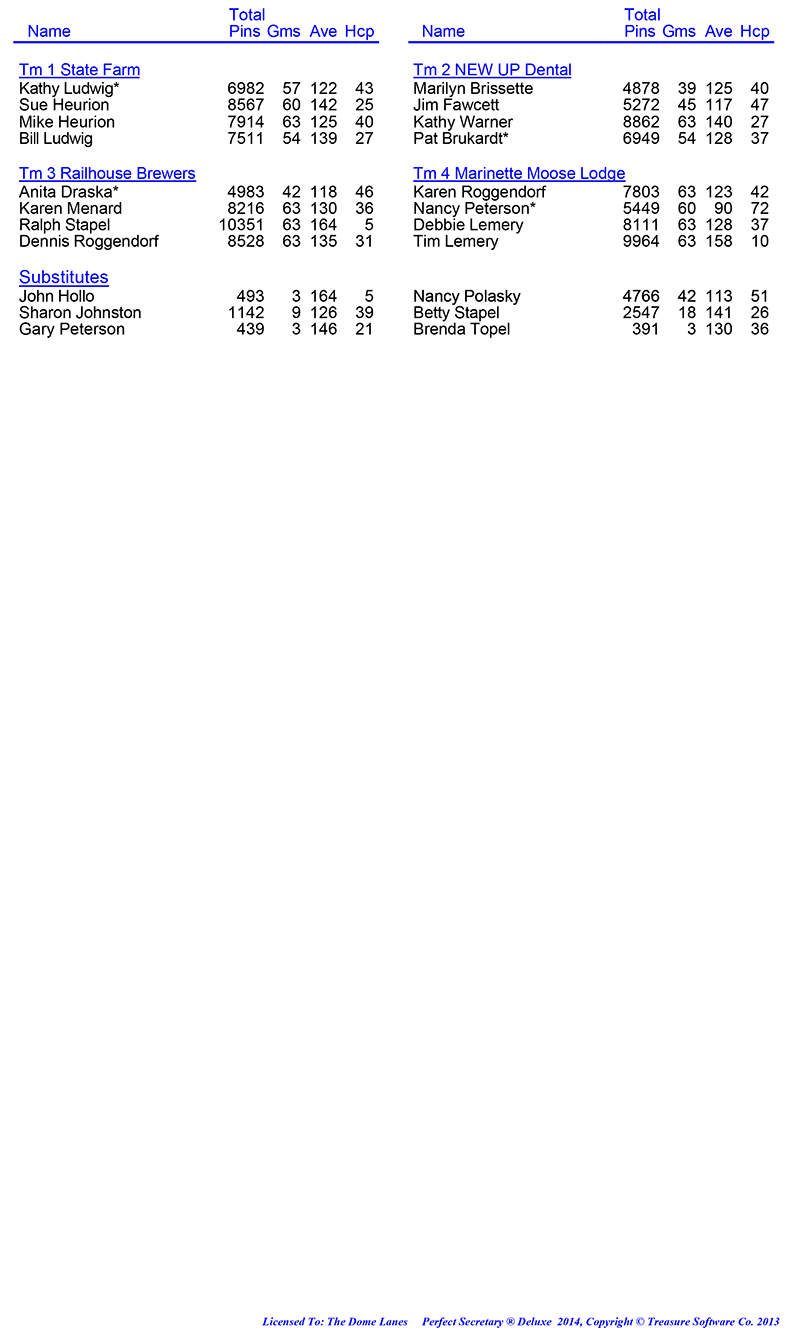 League Standing Report Wk21