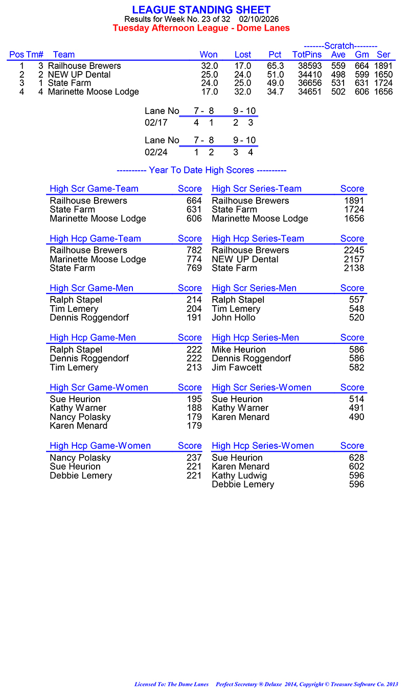 League Standing Report Wk23