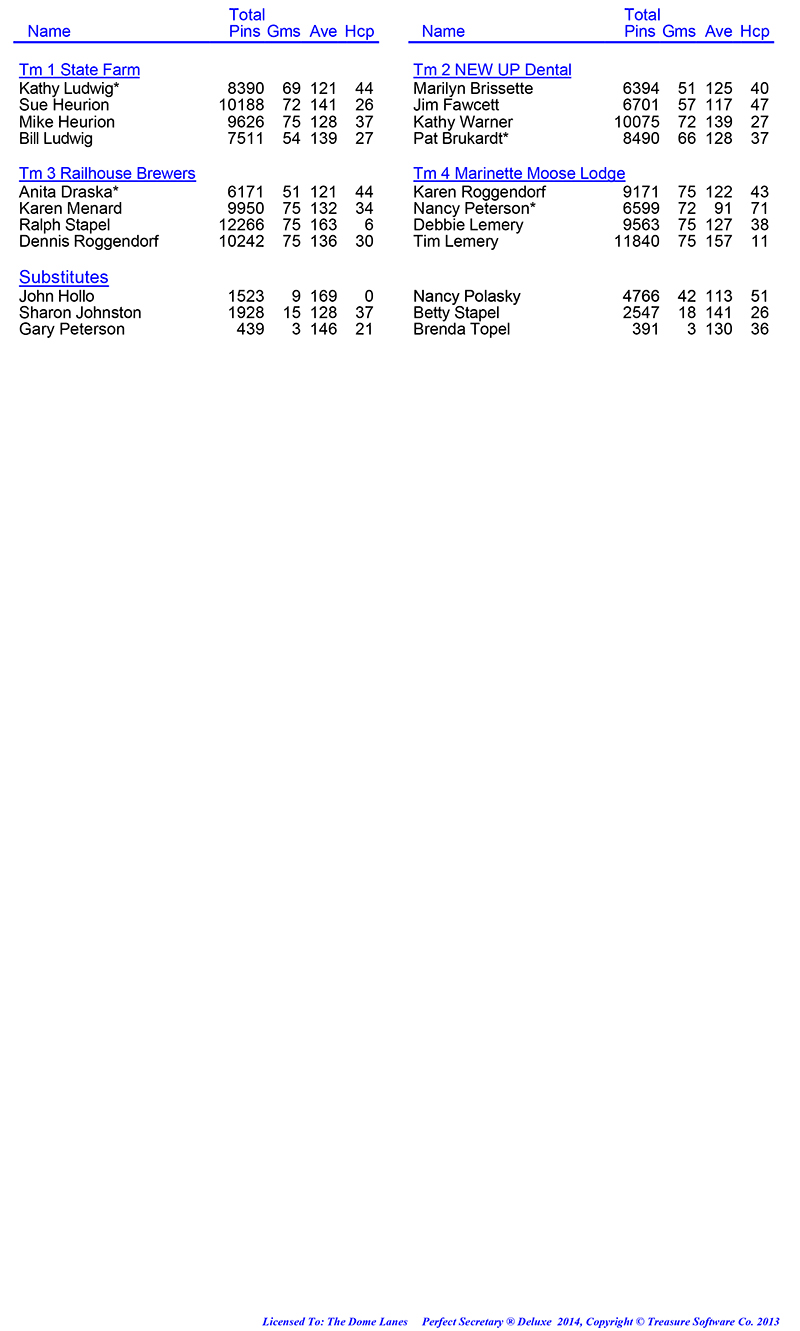 League Standing Report Wk25