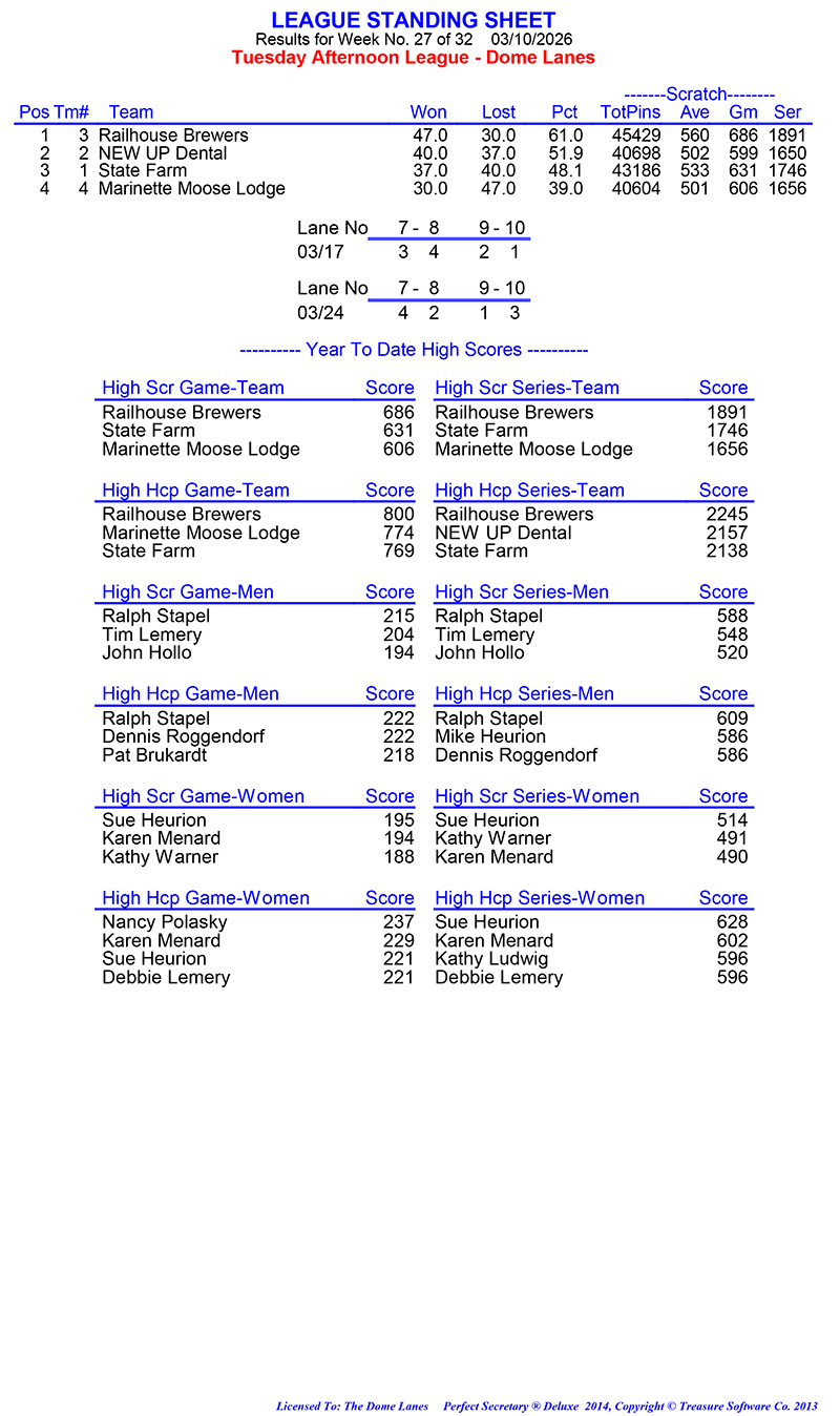 League Standing Report Wk27