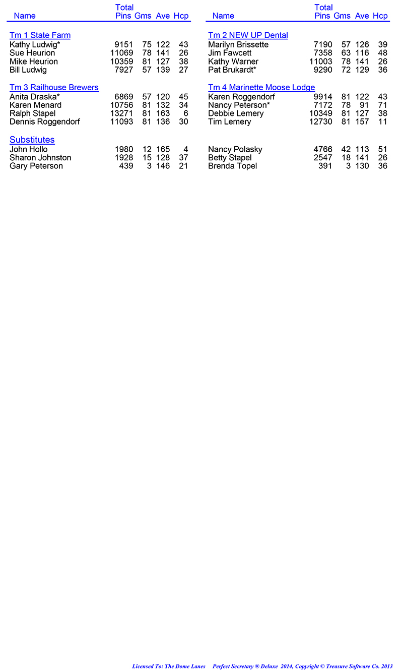 League Standing Report Wk27