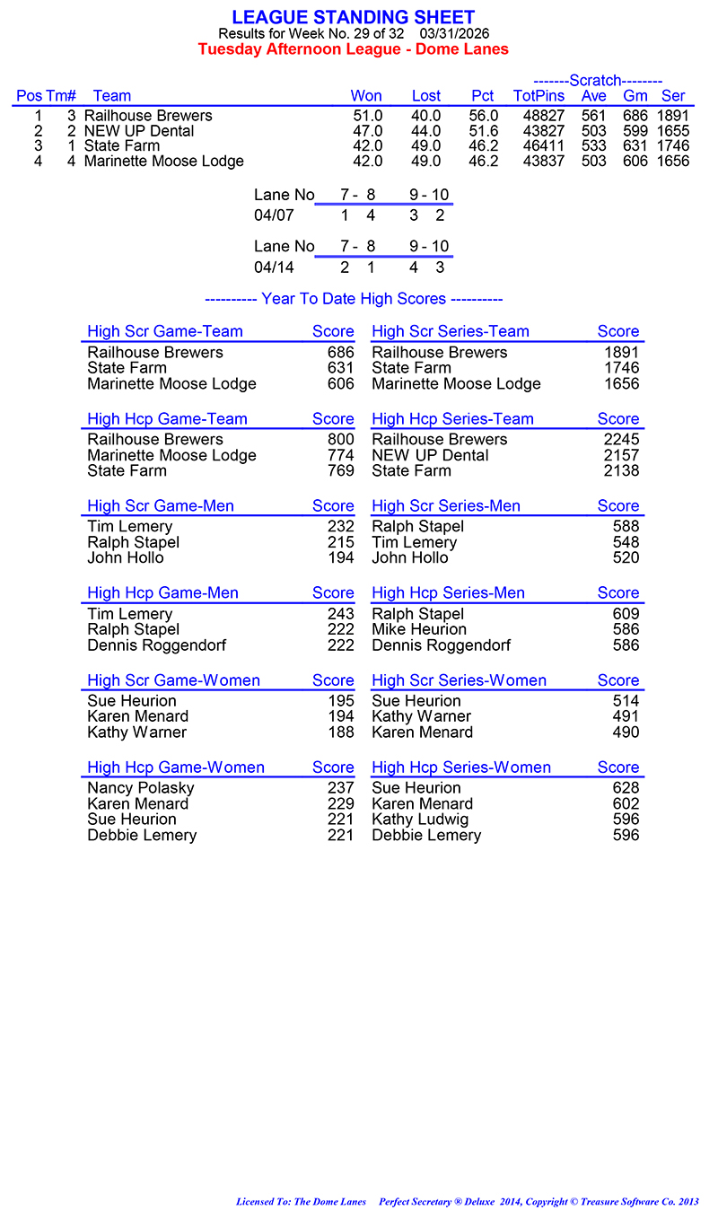 League Standing Report Wk29