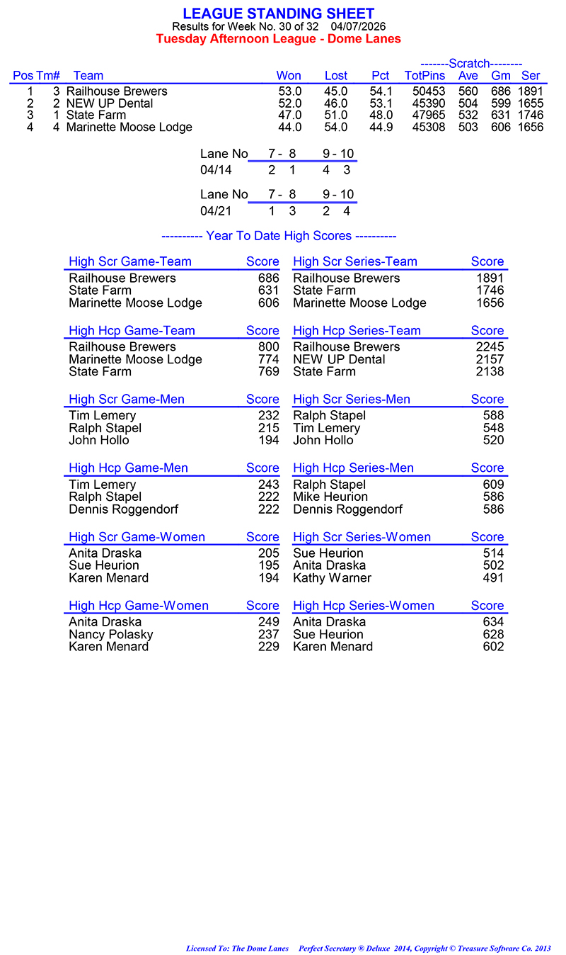 League Standing Report Wk30