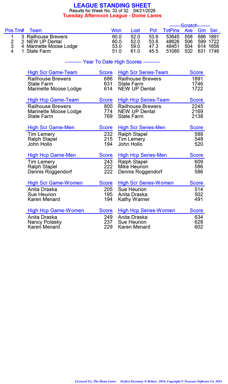 League Standing Report Wk32