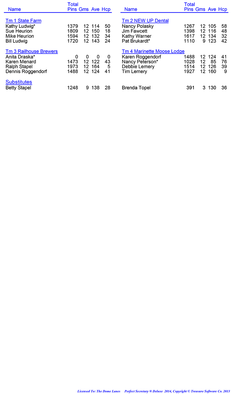 League Standing Report Wk4