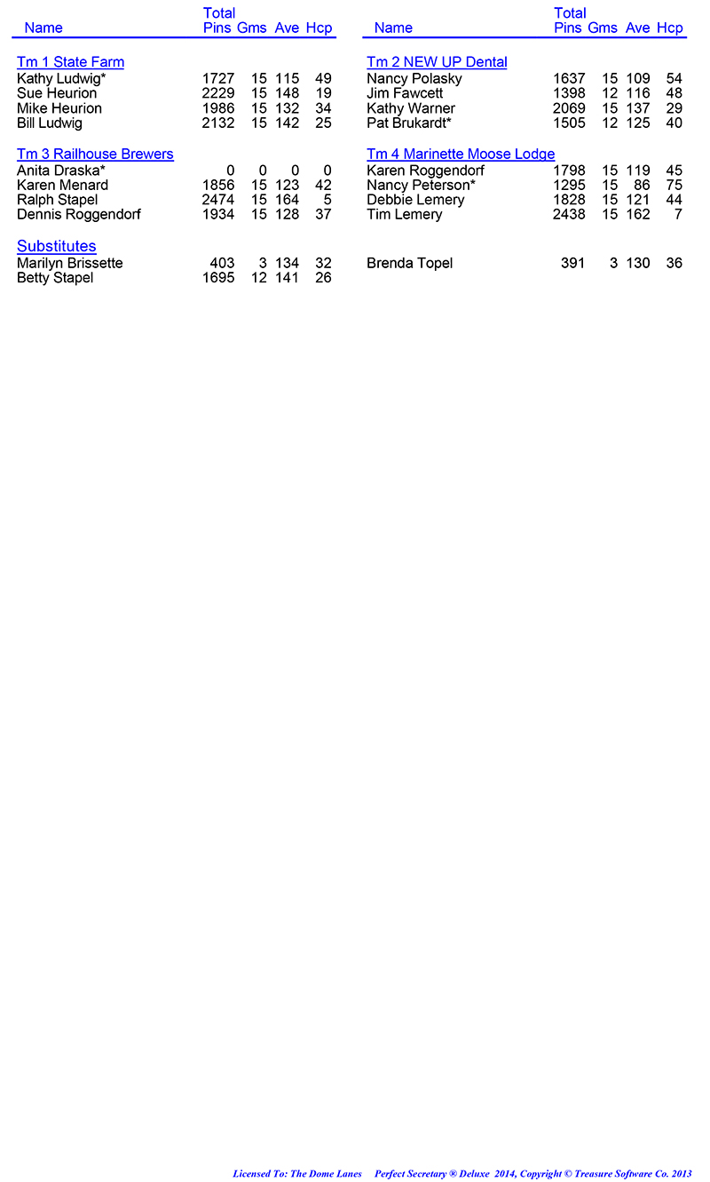 League Standing Report Wk5