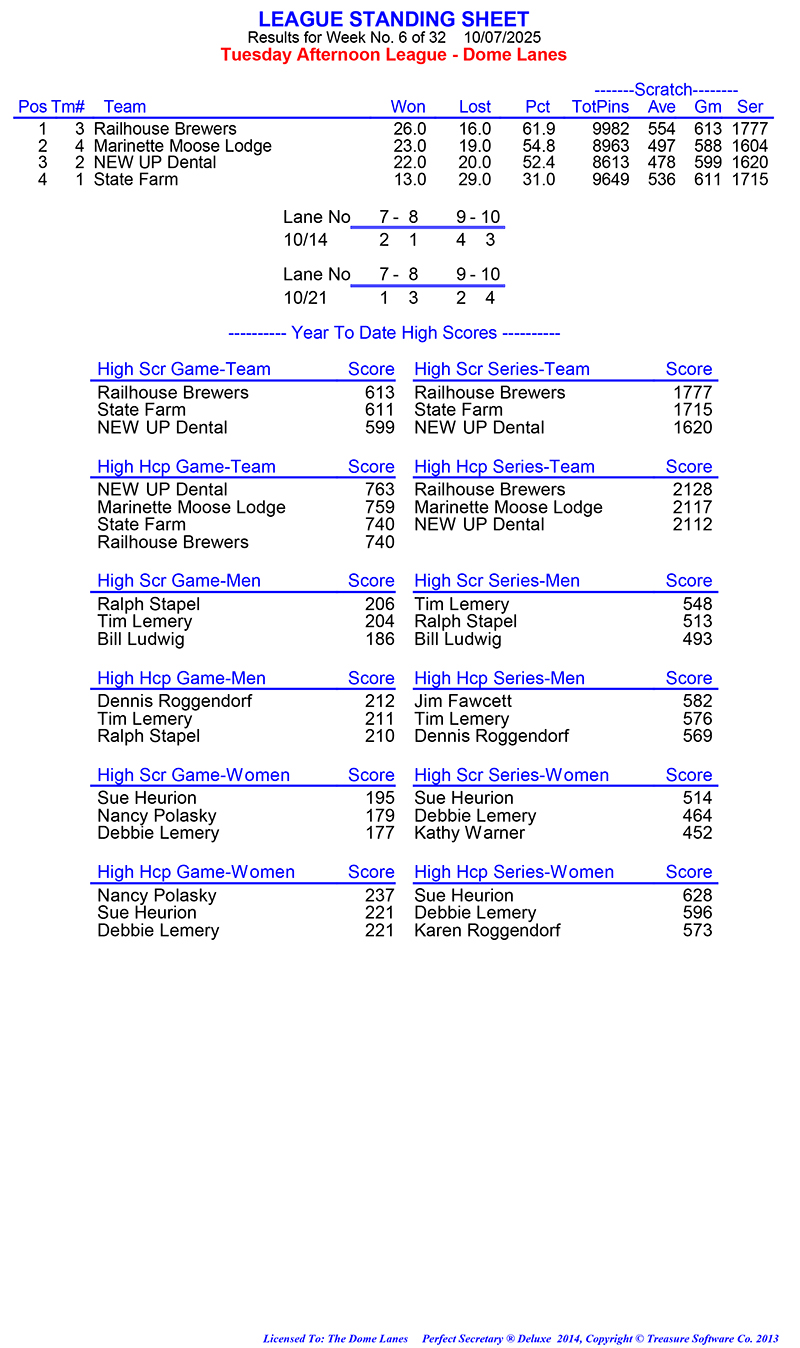 League Standing Report Wk6
