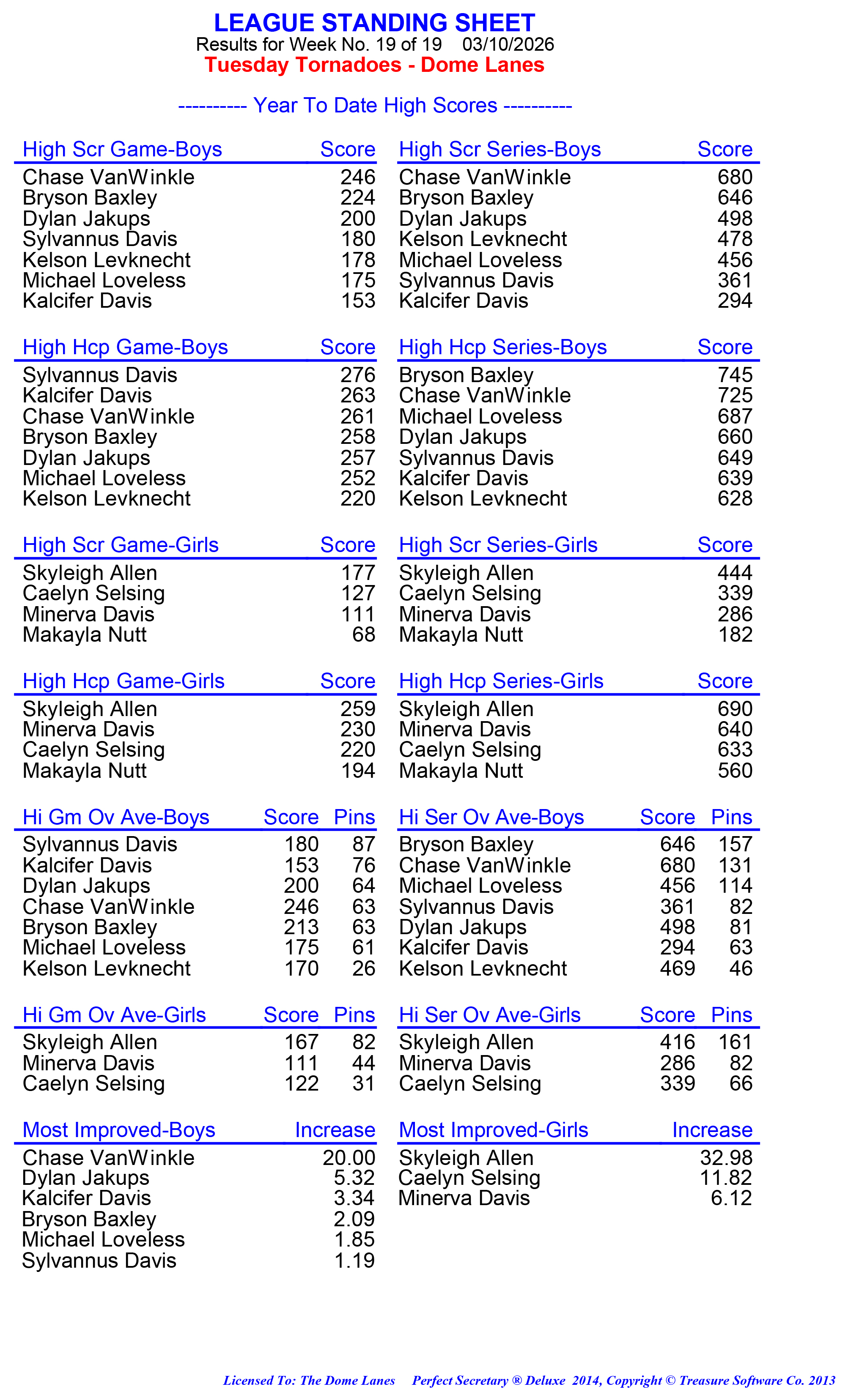League Standing Report week 19