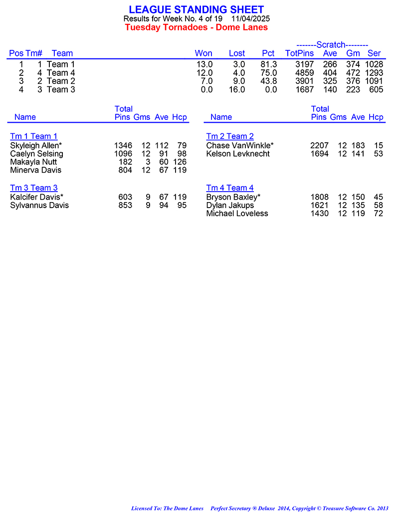 League Standing Report week 4