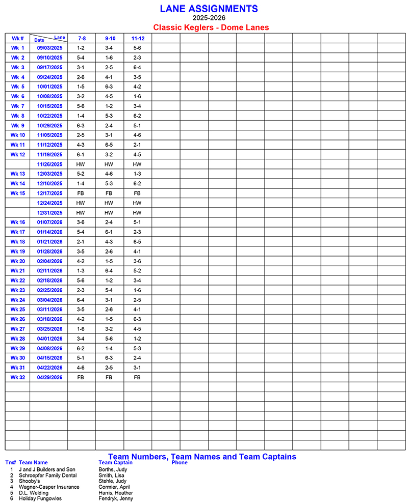 Lane Assignments Report