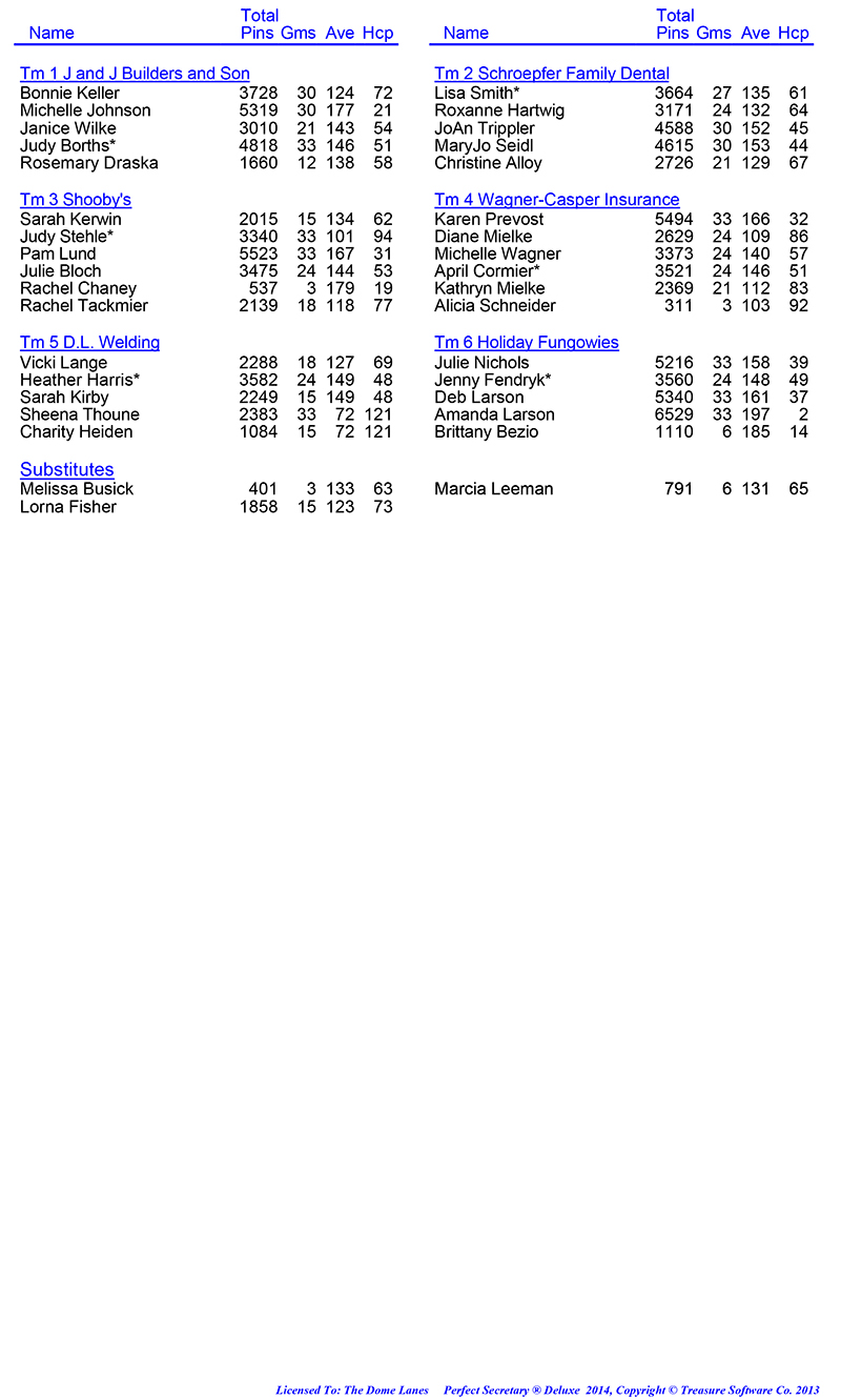 League Standing Report Wk11