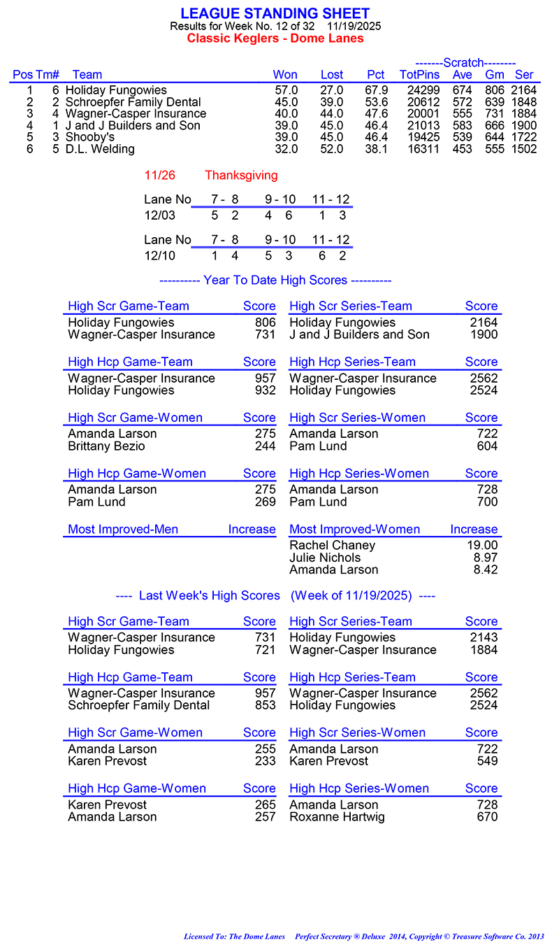 League Standing Report Wk12