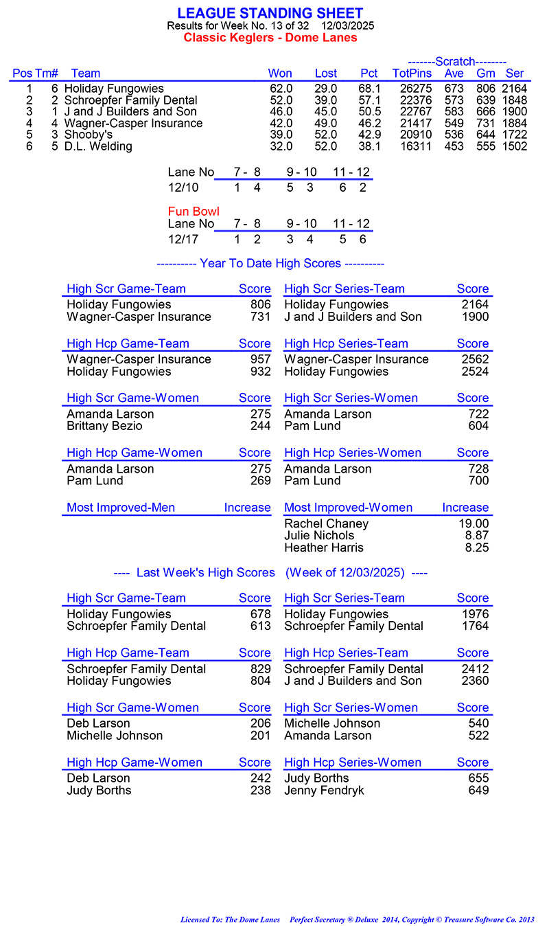League Standing Report Wk13