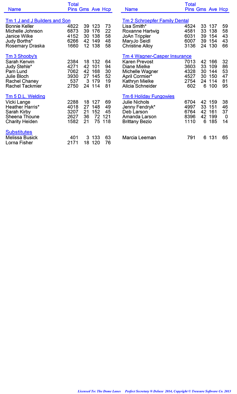 League Standing Report Wk14