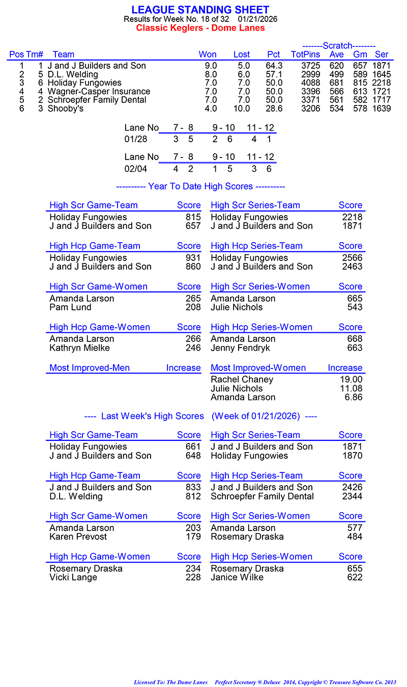 League Standing Report Wk18