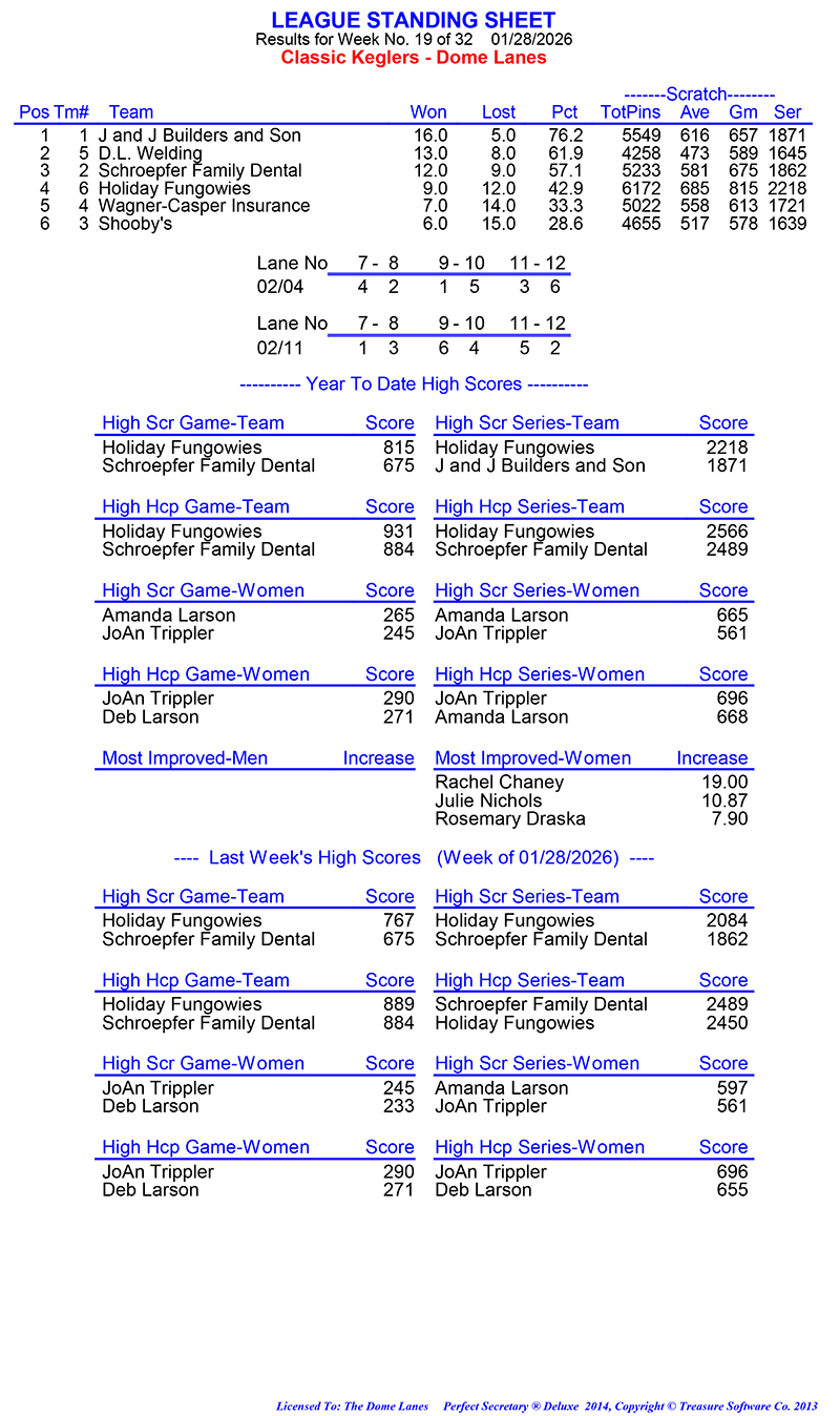 League Standing Report Wk19