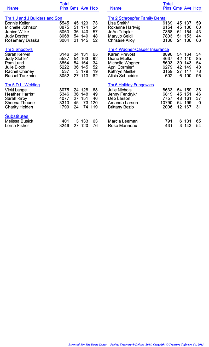 League Standing Report Wk19