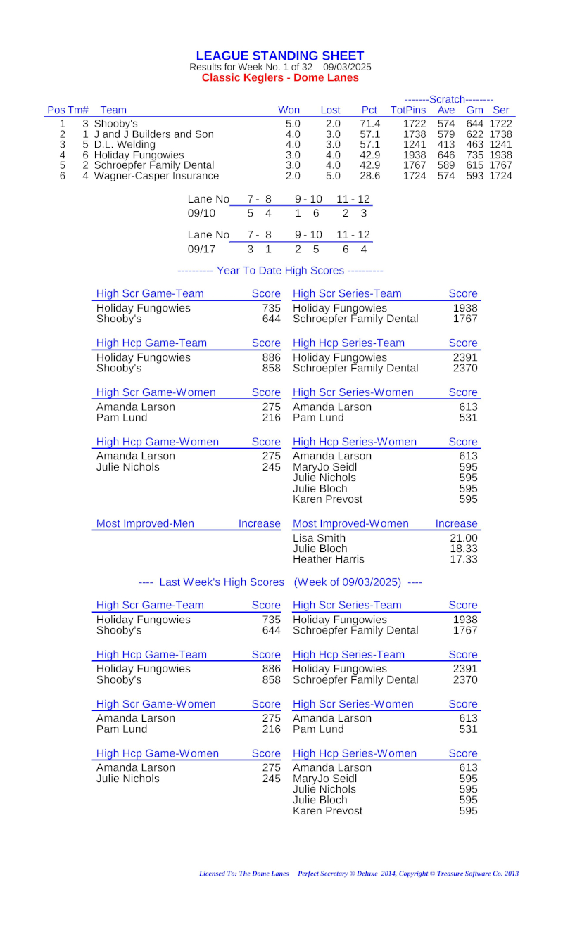 League Standing Report Wk1