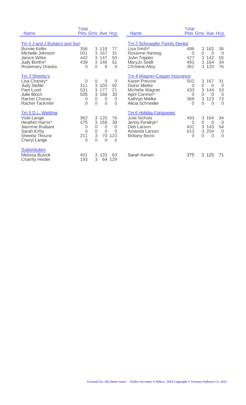 League Standing Report Wk1
