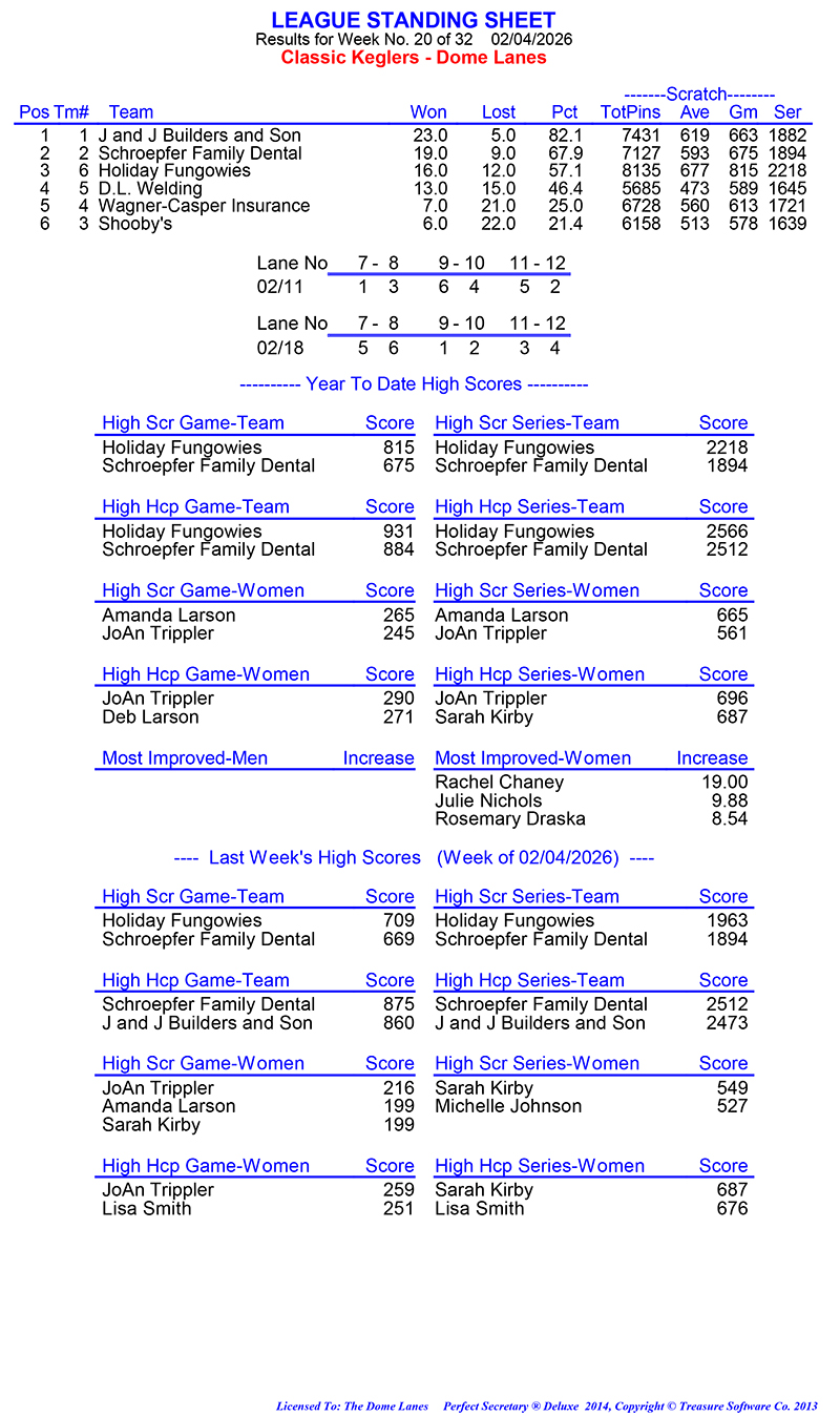 League Standing Report Wk20