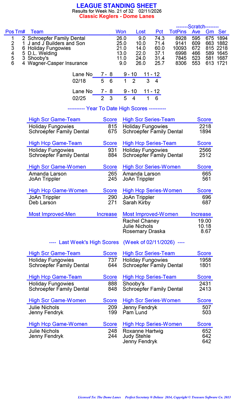League Standing Report Wk21