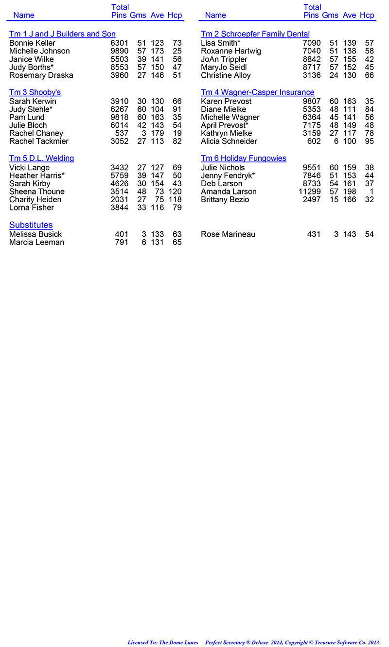 League Standing Report Wk21