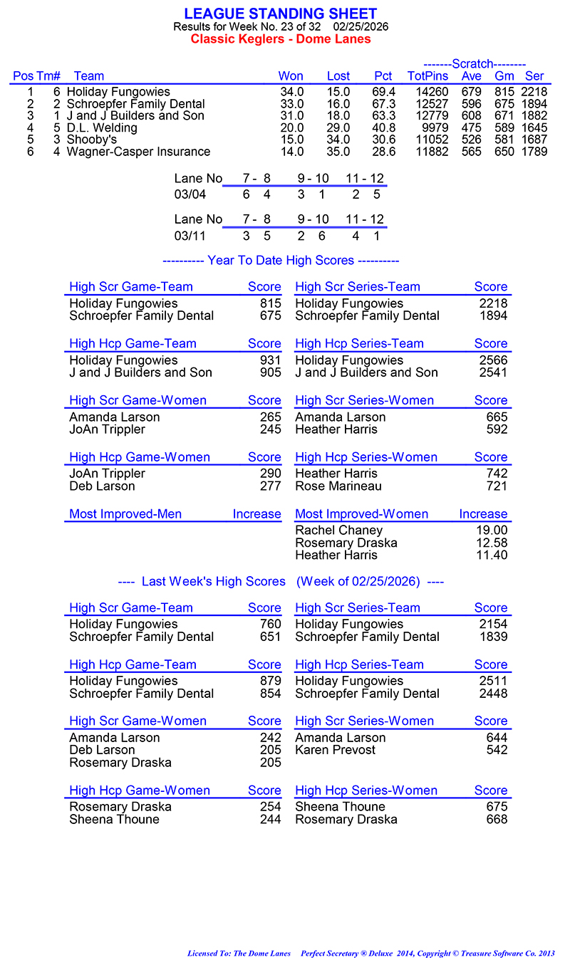 League Standing Report Wk23