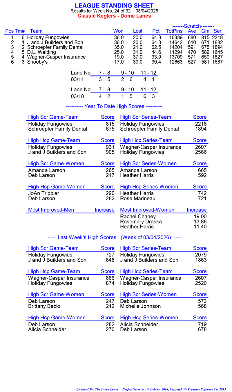 League Standing Report Wk24