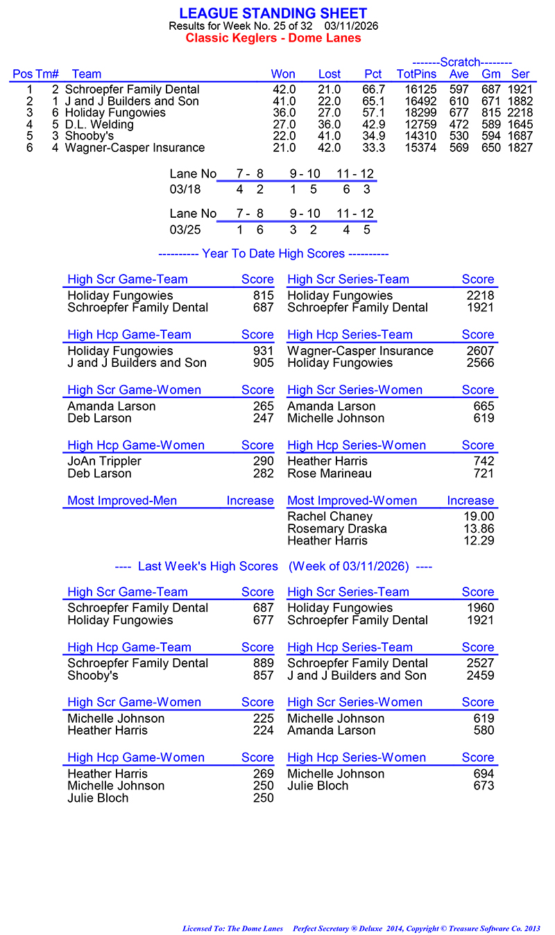 League Standing Report Wk25