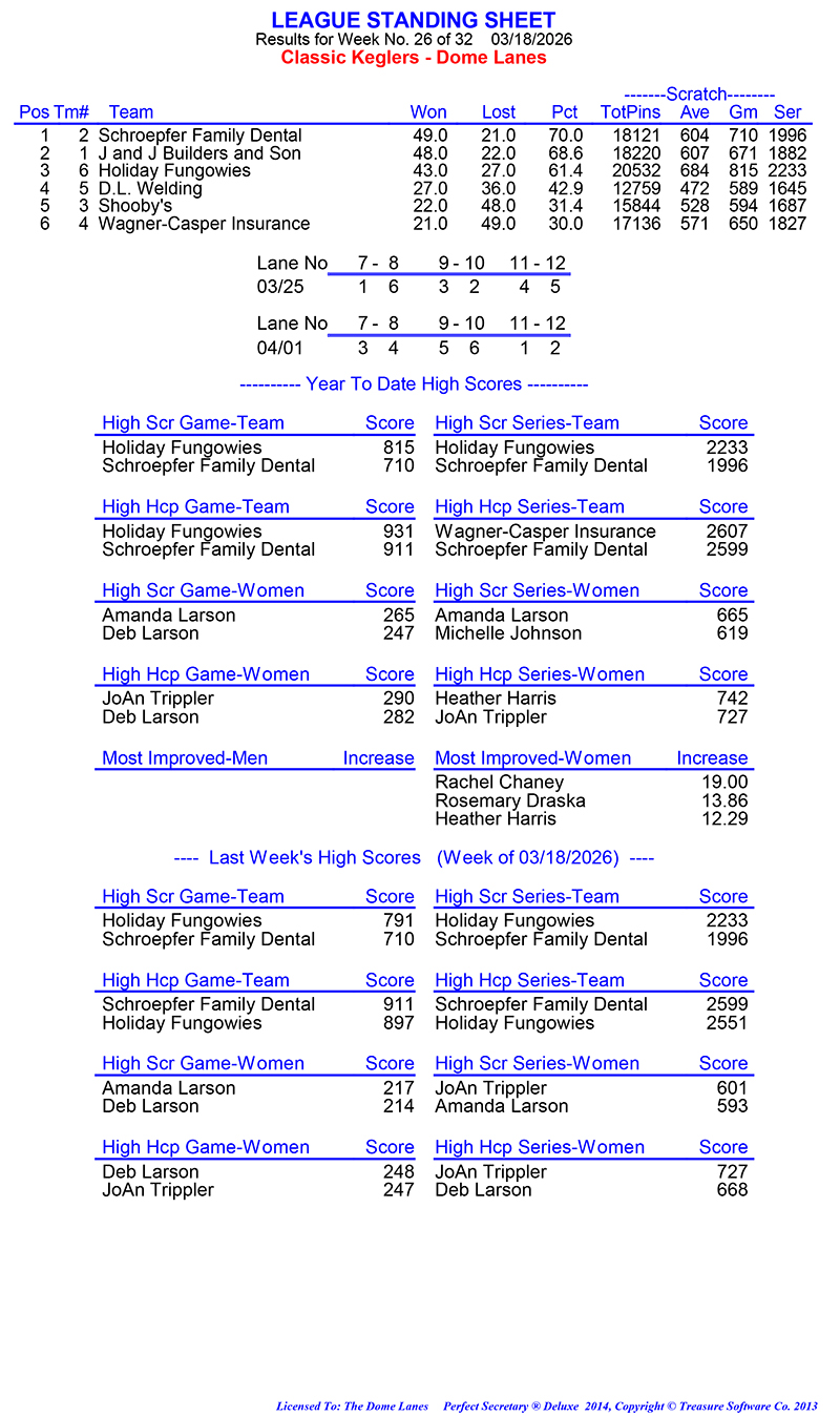 League Standing Report Wk26