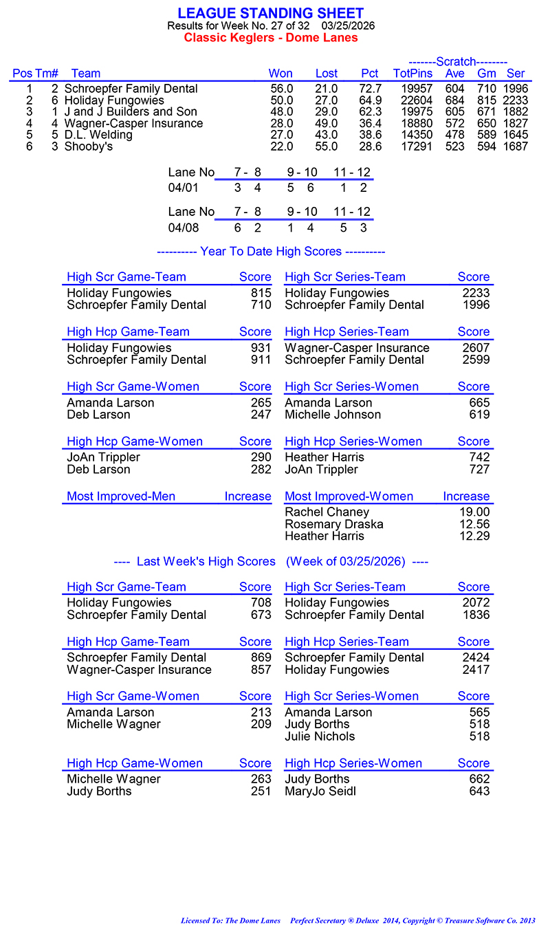 League Standing Report Wk27