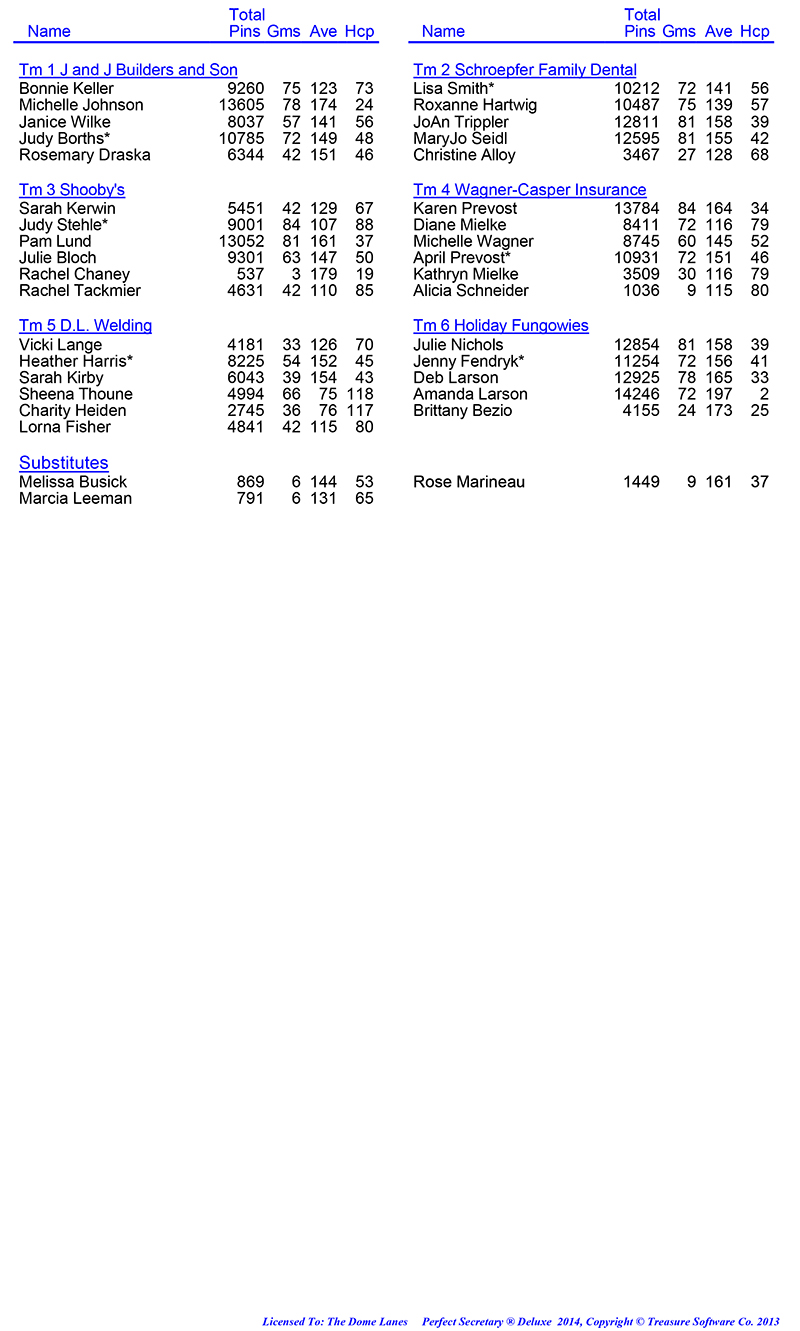 League Standing Report Wk29
