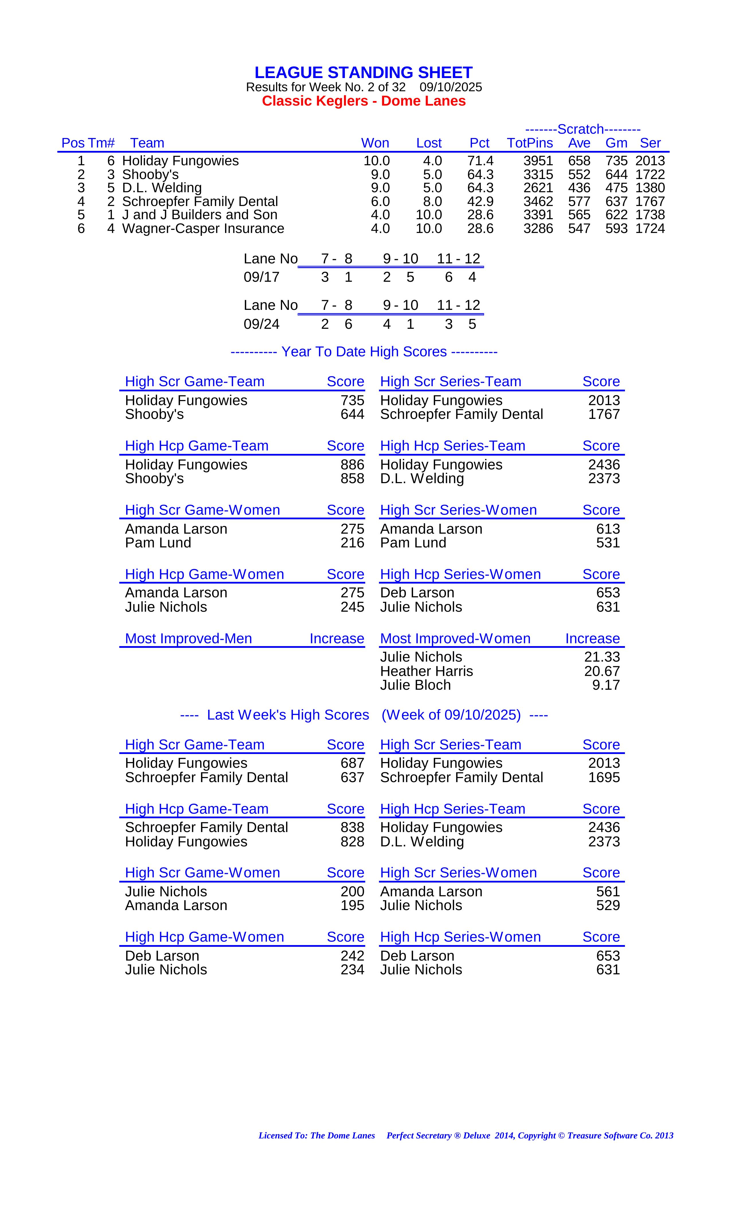 League Standing Report Wk1
