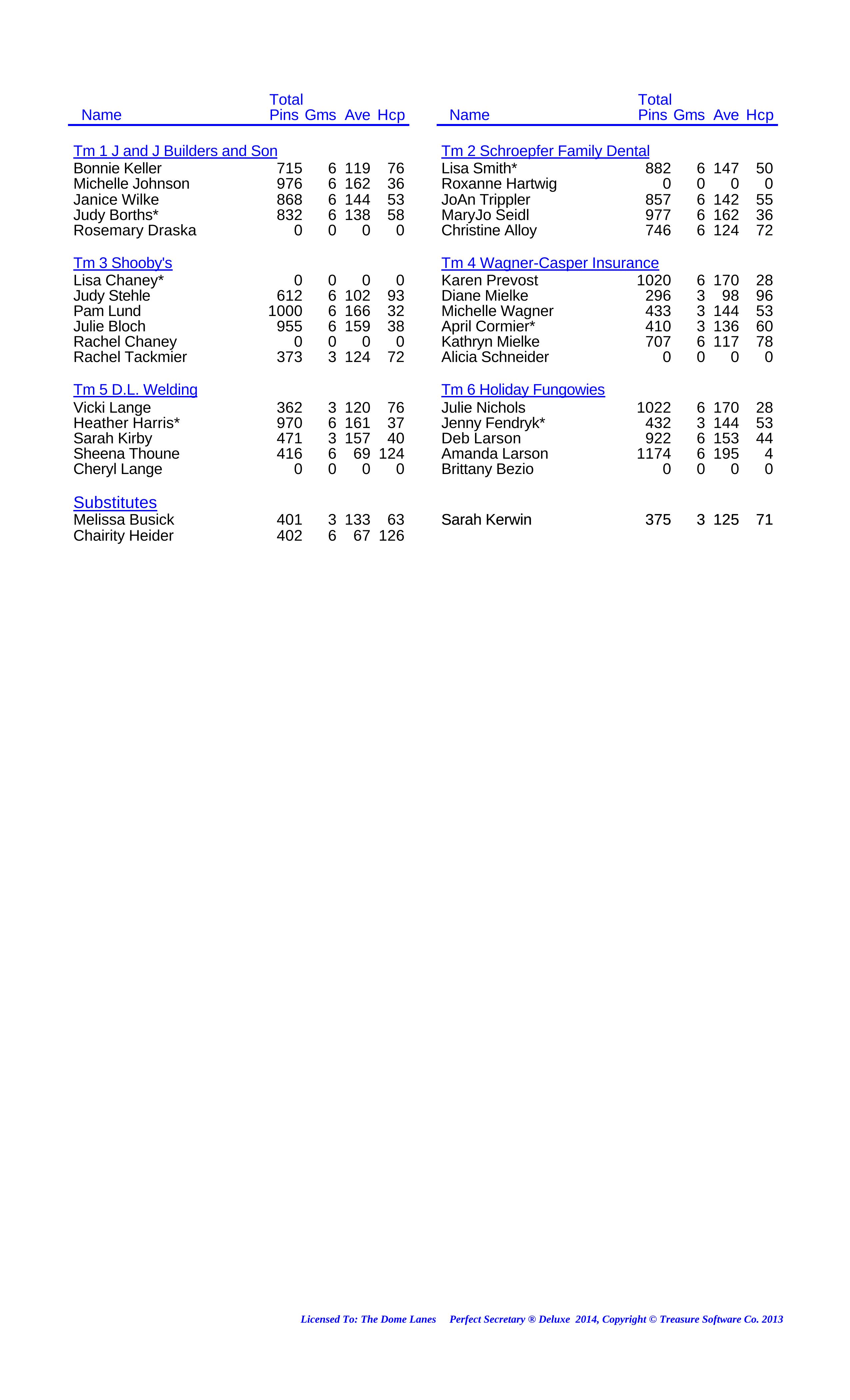 League Standing Report Wk1