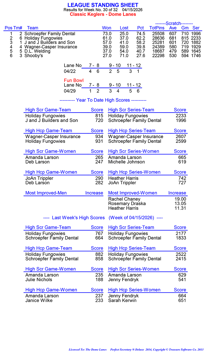 League Standing Report Wk30