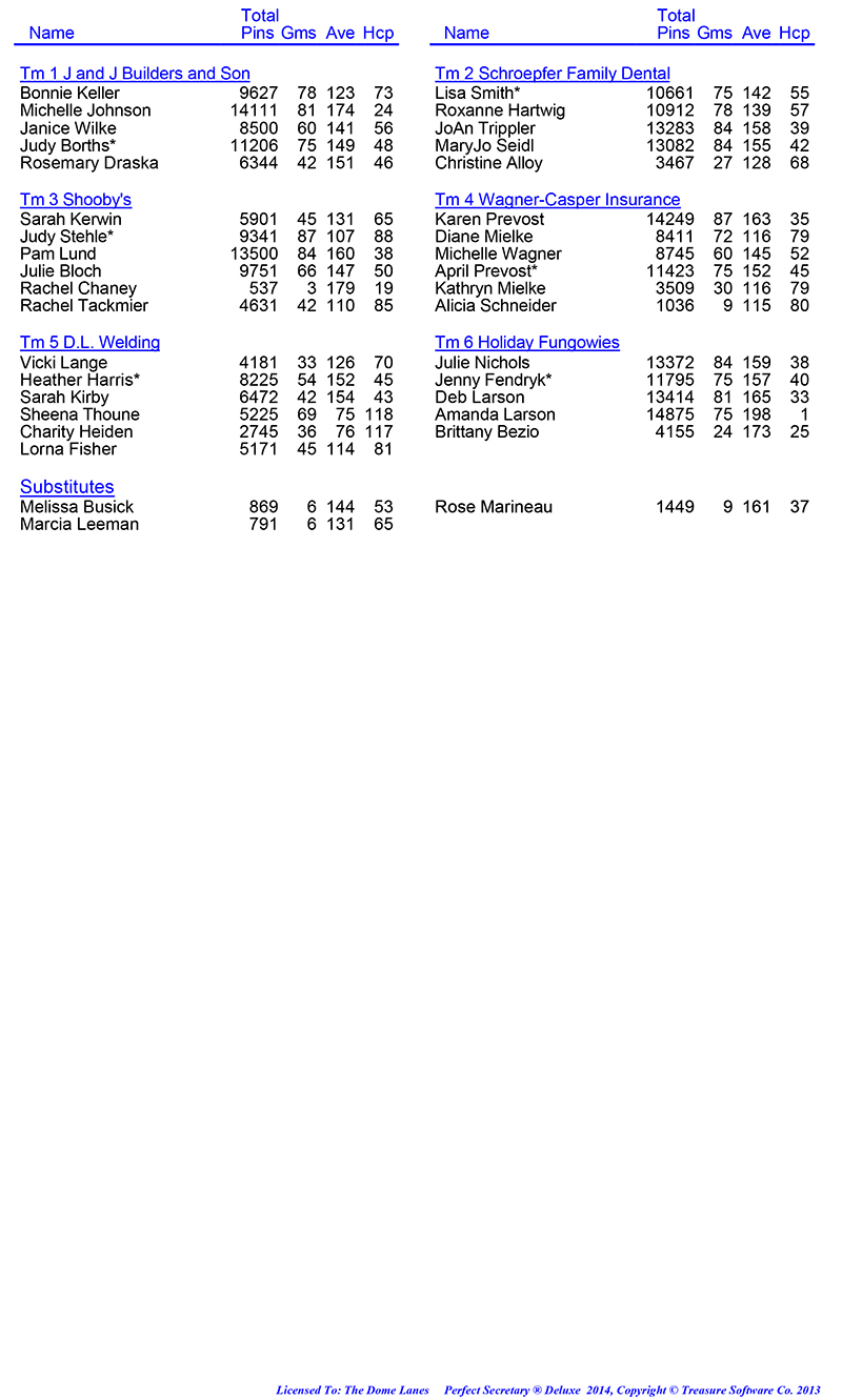 League Standing Report Wk30