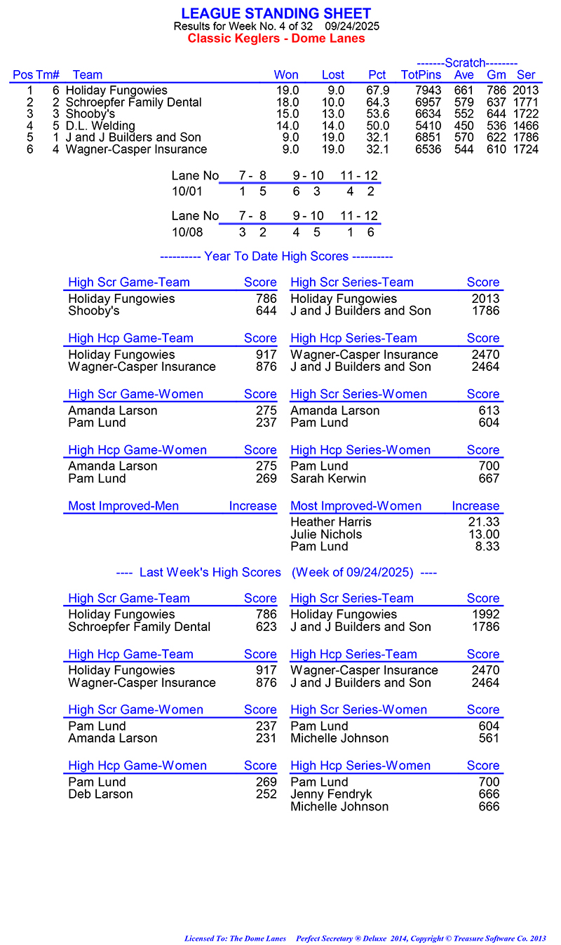 League Standing Report Wk4