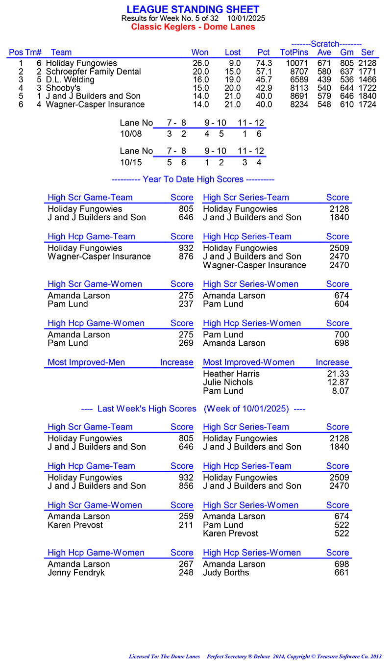 League Standing Report Wk5