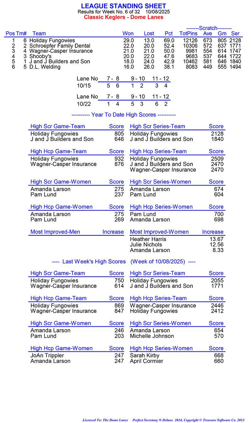 League Standing Report Wk6