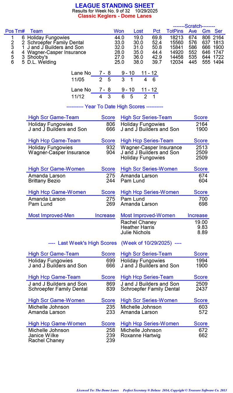 League Standing Report Wk9