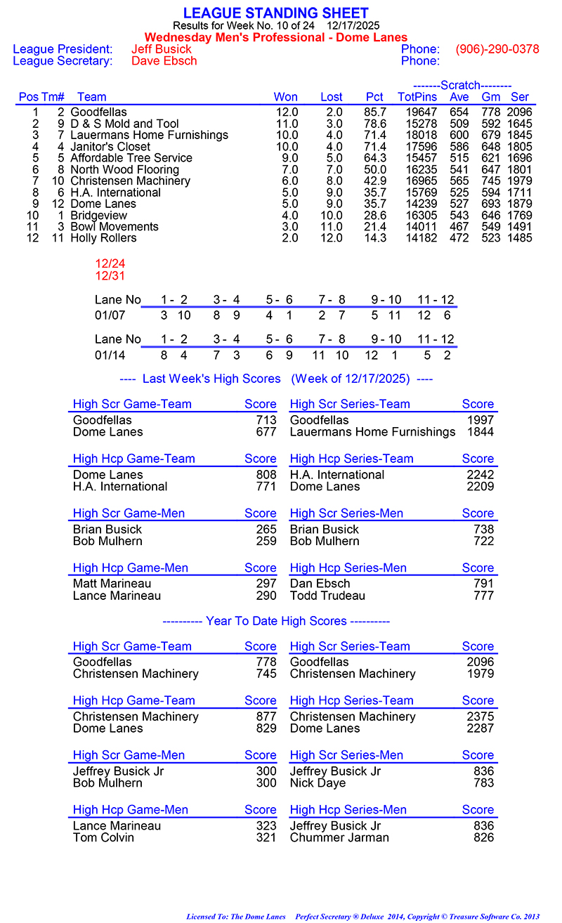 Wed Men Professional Rules 2024 2025
