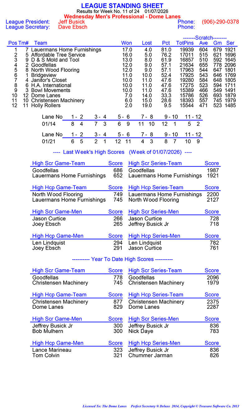 Wed Men Professional Rules 2024 2025
