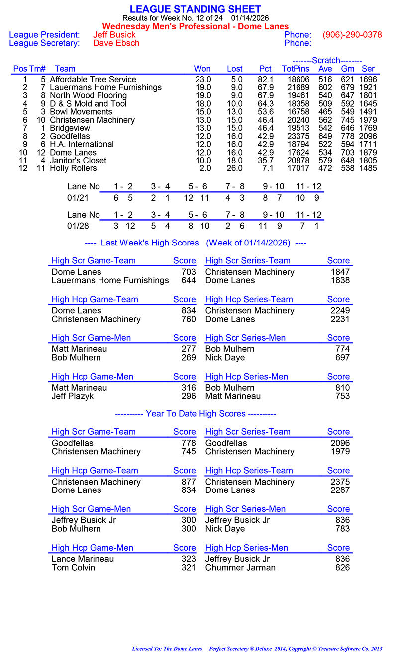 Wed Men Professional Rules 2024 2025