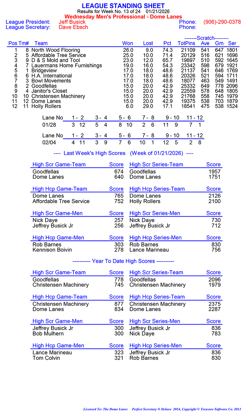 Wed Men Professional Rules 2024 2025