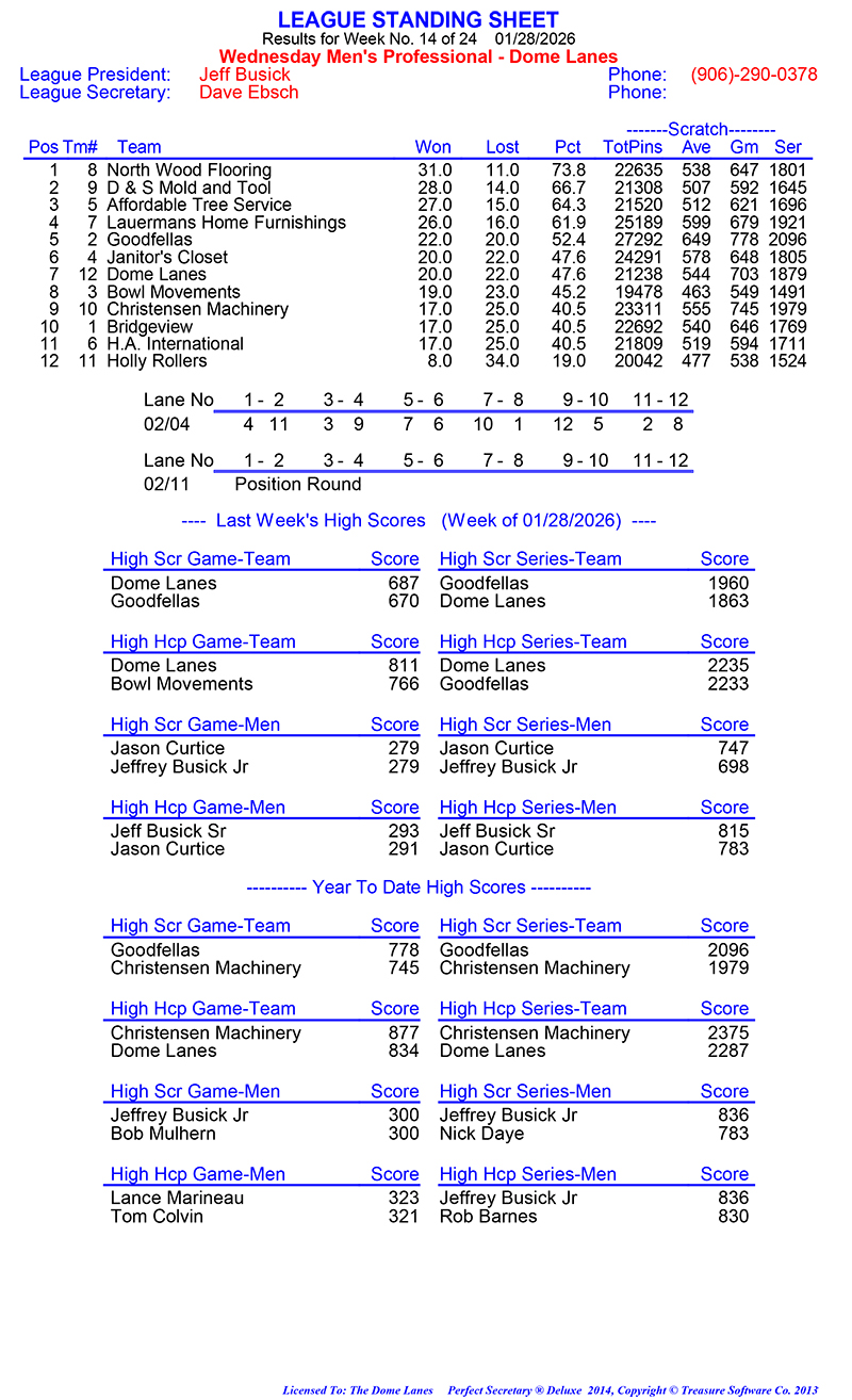 Wed Men Professional Rules 2024 2025