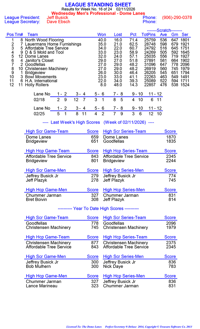 Wed Men Professional Rules 2024 2025