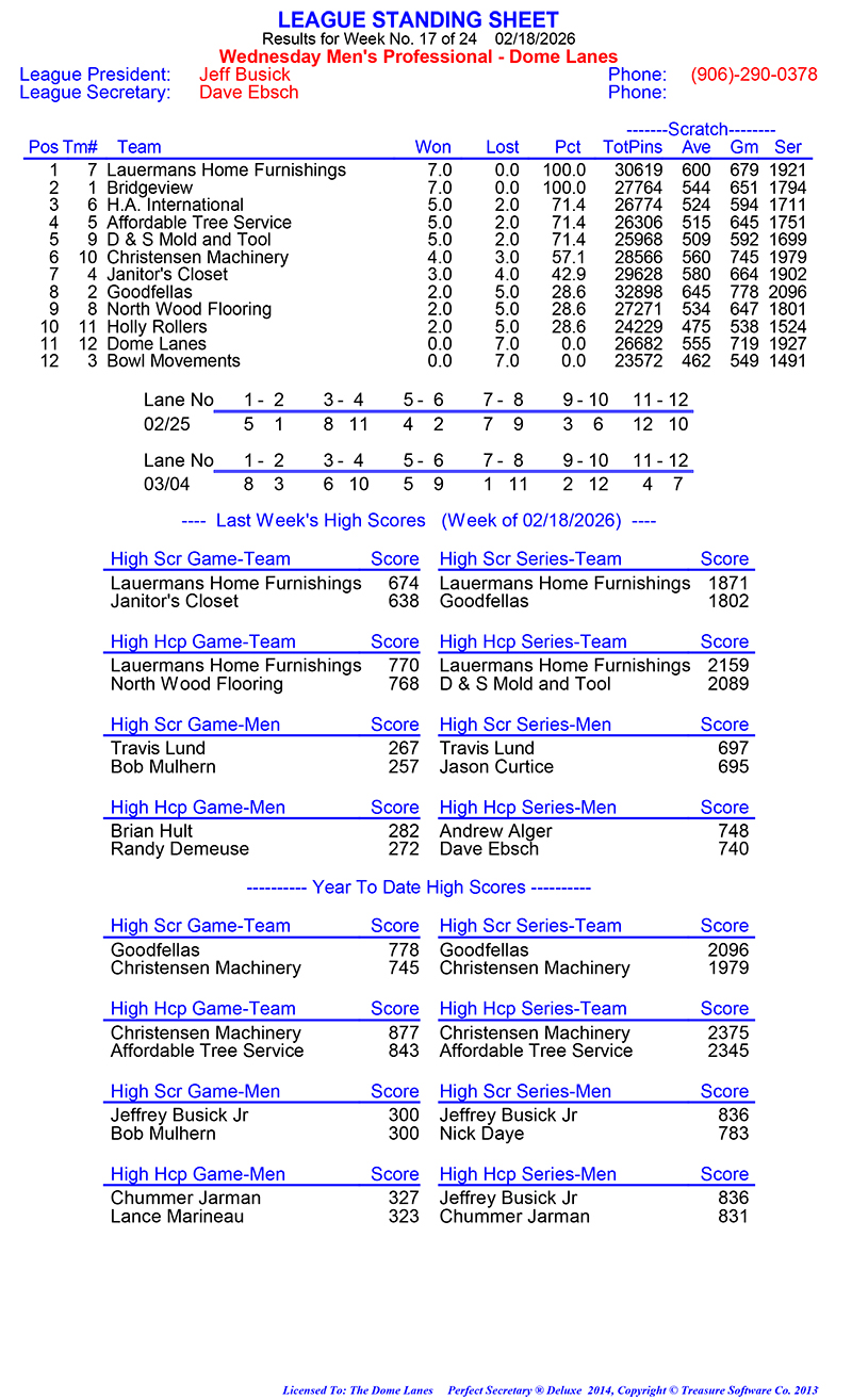Wed Men Professional Rules 2024 2025